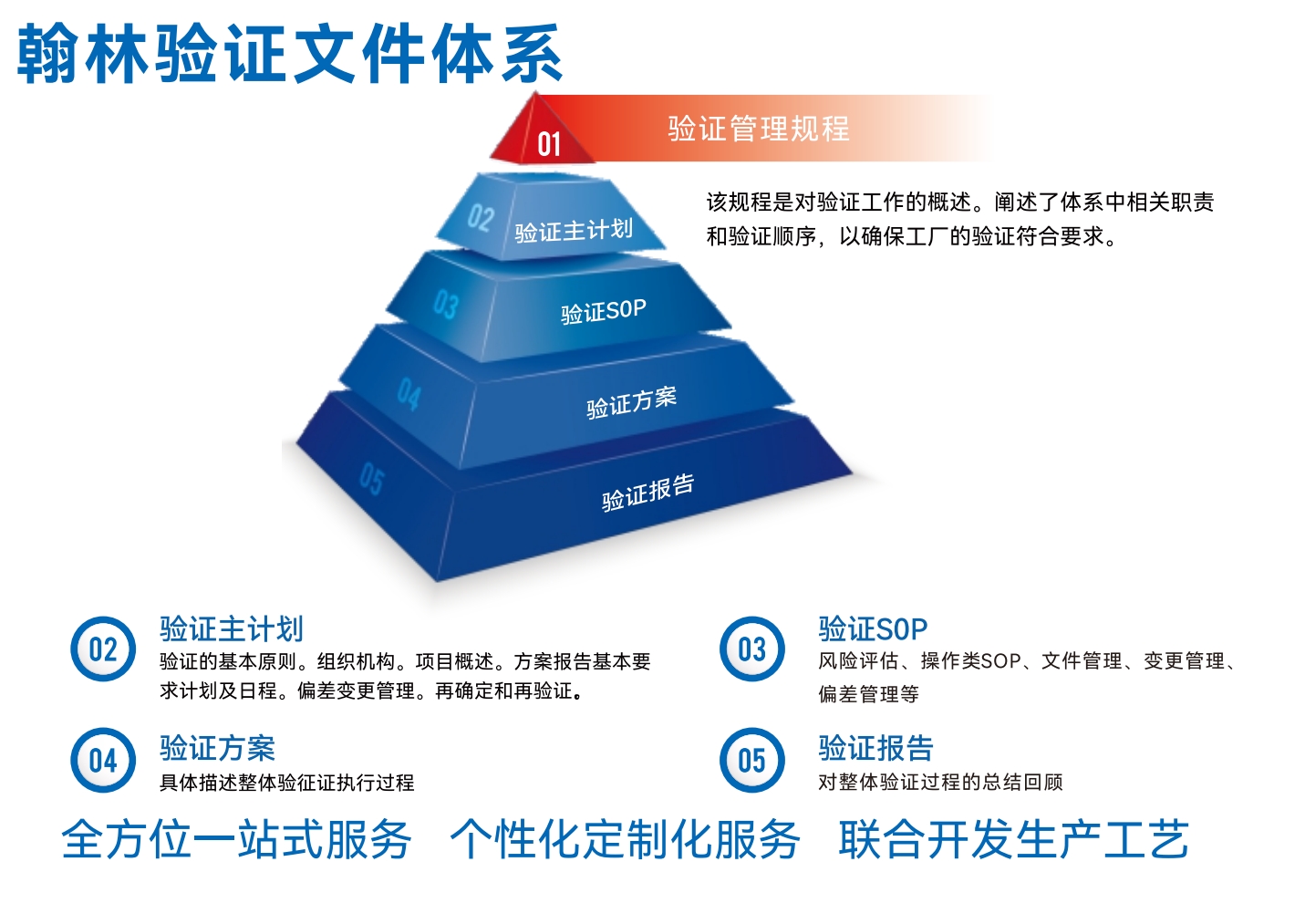 文(wén)件验证.png